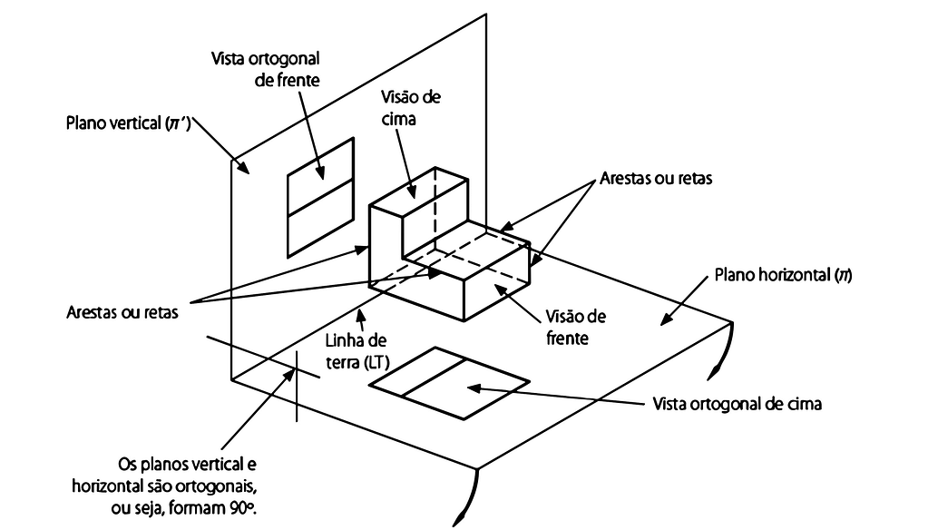 Resumo Nbr 10067 Princípios Gerais De Representação Em Desenho Técnico 0958