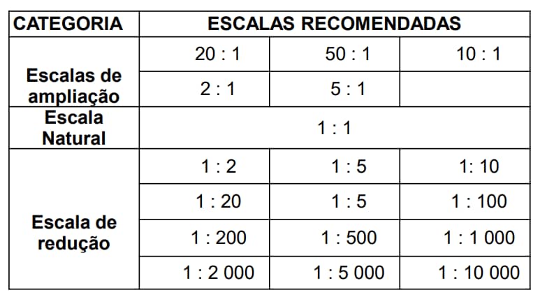 Resumo Nbr 10067 Princípios Gerais De Representação Em Desenho Técnico 3218